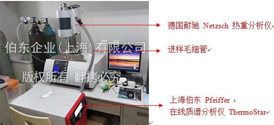 Pfeiffer 質譜分析儀與熱重聯(lián)用