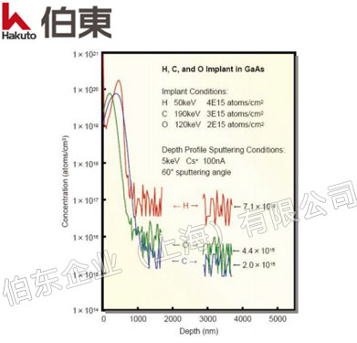 動態二次離子質譜儀 ADEPT-1010